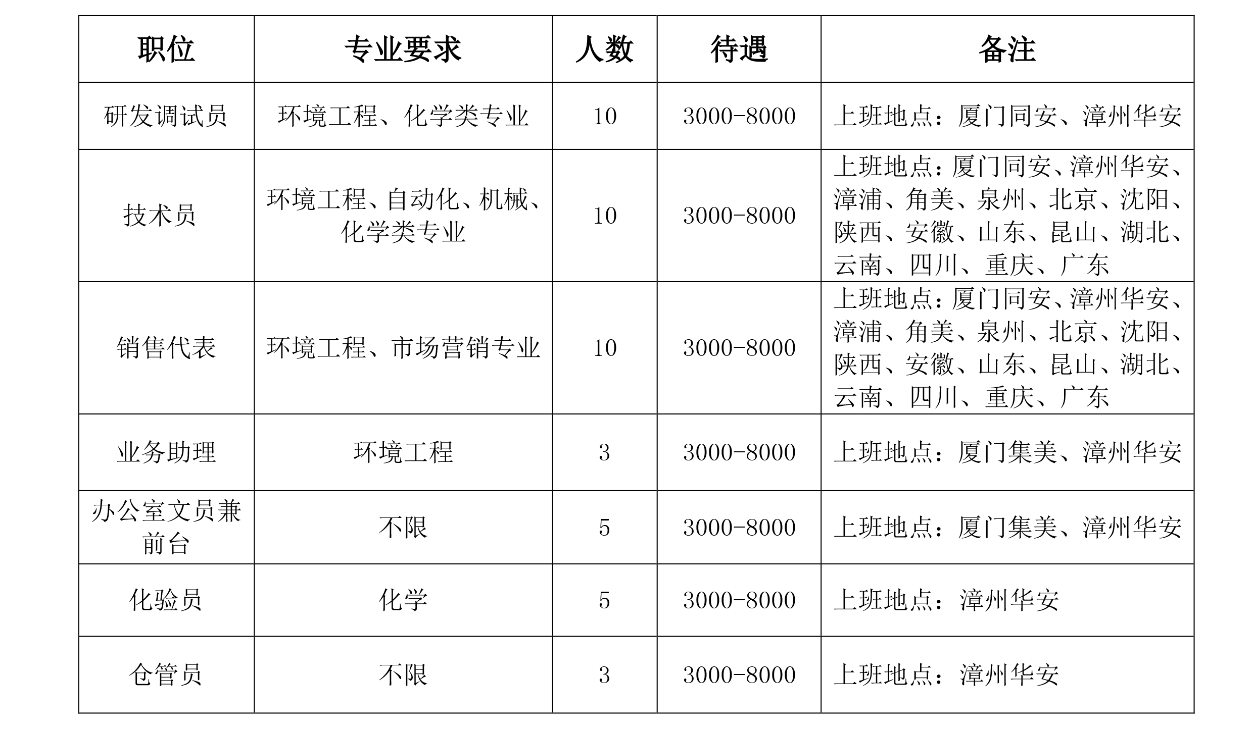 廈門市吉龍德環境工程有限公司招聘簡章 -網站.png 廈門市吉龍德環境工程有限公司招聘簡章 -網站.png
