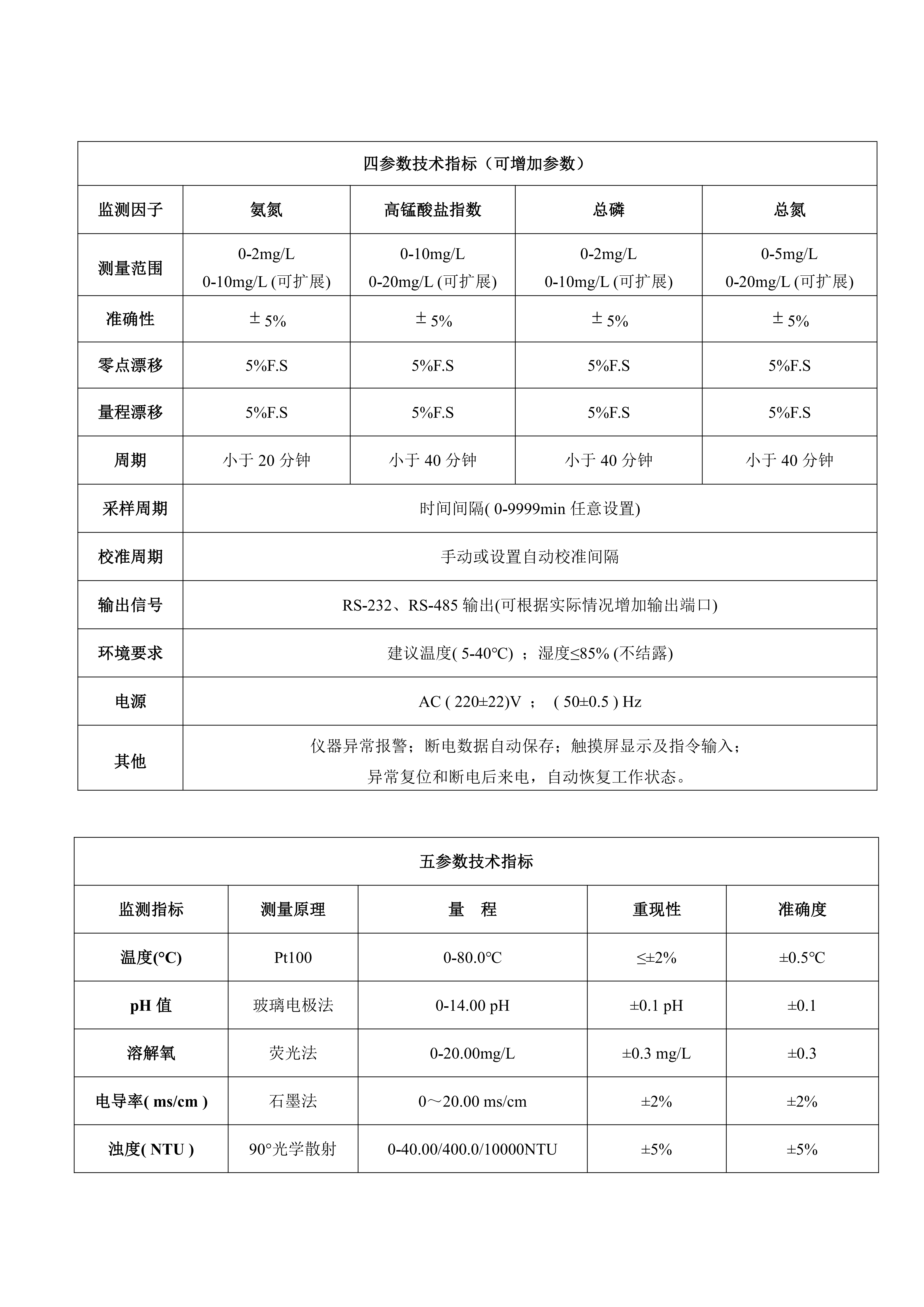 KLD-SHJ-01微型水質自動監測站彩頁資料2021_02.png